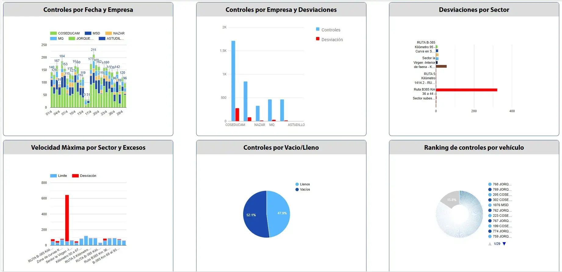 Reporte de inspección