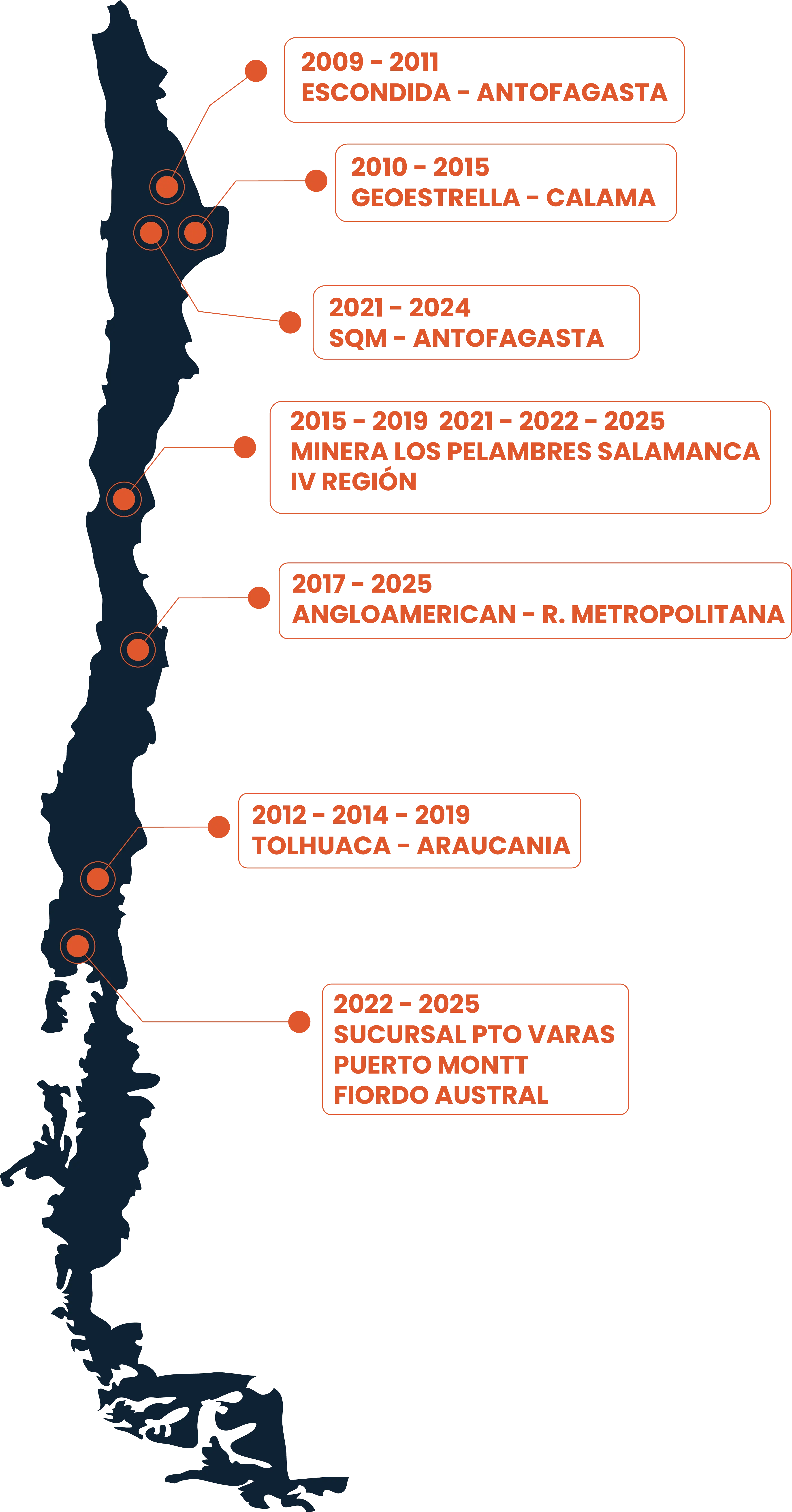 Imagen Representativa